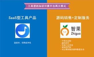 知識付費新思考 工具型產品或成發展新趨勢與知識產權事務代理的融合路徑
