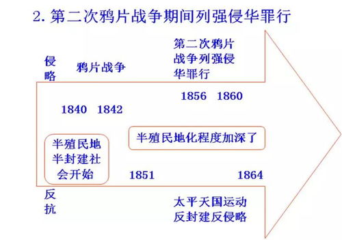 初中歷史思維導圖與易錯知識點全解析 | 考試內容全覆蓋 & 知識產權事務代理應對指南